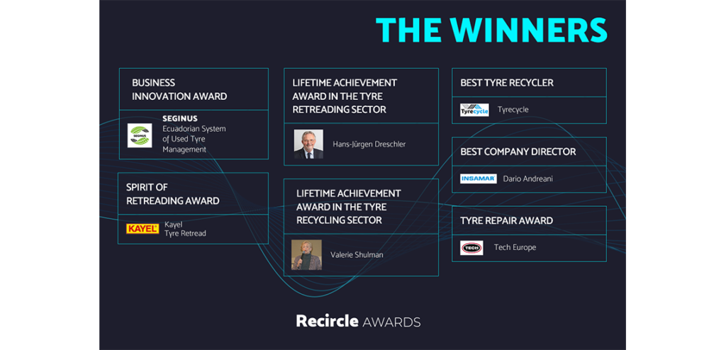 Recircle Awards 2021 Winners