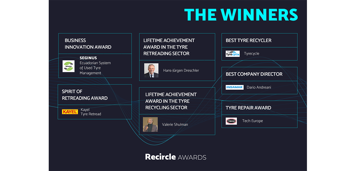 Recircle Awards 2021 Winners