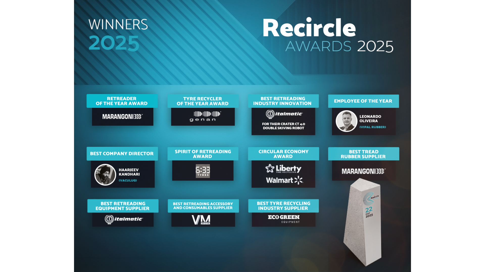 Winners of Recircle Awards 2025 announced during live ceremony