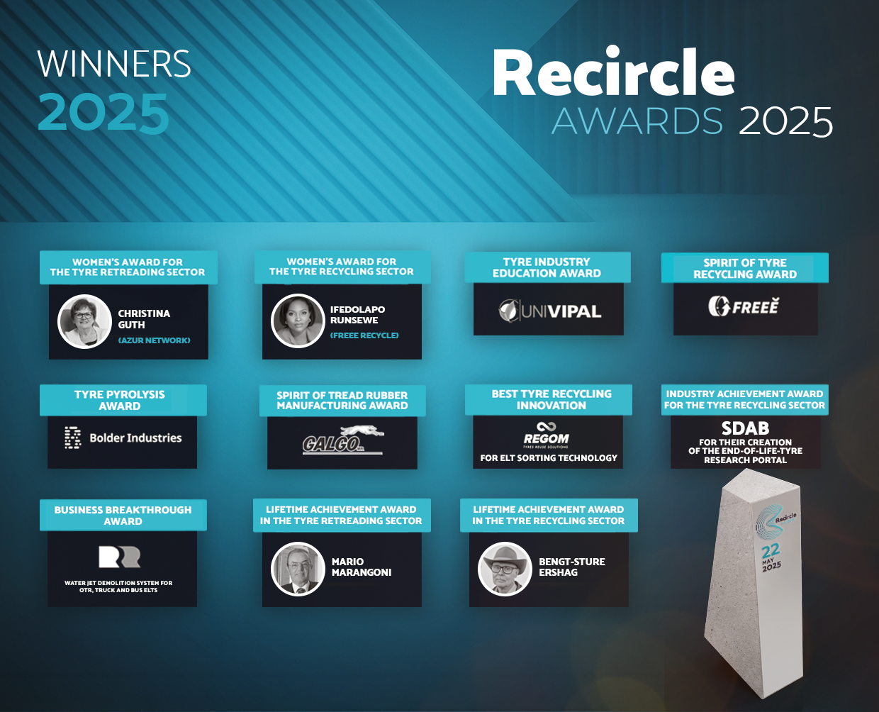 Winners of Recircle Awards 2025 announced during live ceremony